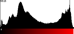 Red Histogram