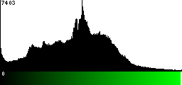 Green Histogram