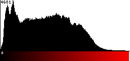 Red Histogram