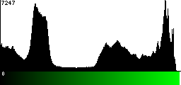 Green Histogram