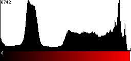 Red Histogram