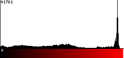 Red Histogram