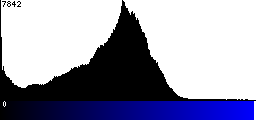 Blue Histogram