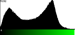 Green Histogram