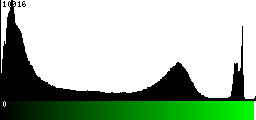 Green Histogram