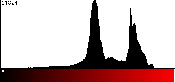 Red Histogram