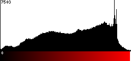 Red Histogram