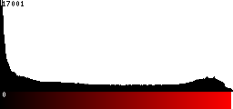 Red Histogram