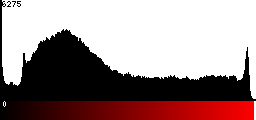 Red Histogram