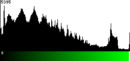 Green Histogram