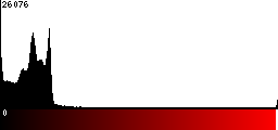 Red Histogram
