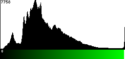 Green Histogram