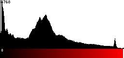 Red Histogram