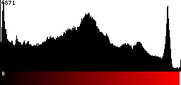 Red Histogram