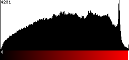 Red Histogram