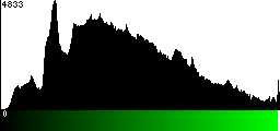 Green Histogram