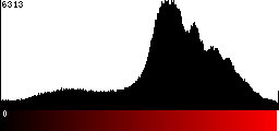 Red Histogram