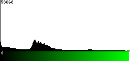 Green Histogram