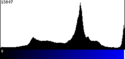 Blue Histogram