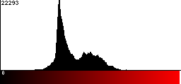 Red Histogram