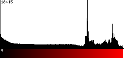 Red Histogram
