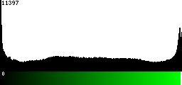 Green Histogram
