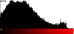 Red Histogram
