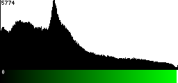 Green Histogram