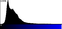 Blue Histogram