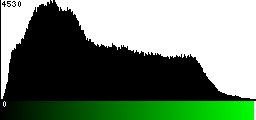 Green Histogram