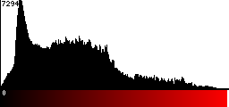 Red Histogram