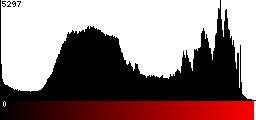 Red Histogram