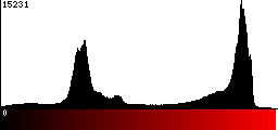 Red Histogram