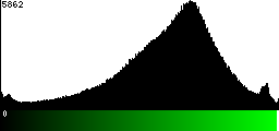 Green Histogram