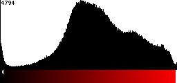 Red Histogram
