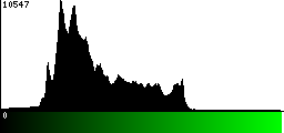 Green Histogram