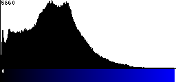 Blue Histogram