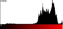 Red Histogram