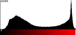 Red Histogram