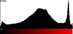 Red Histogram