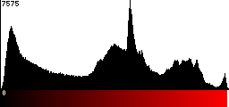 Red Histogram