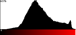 Red Histogram