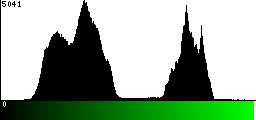 Green Histogram
