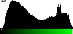 Green Histogram