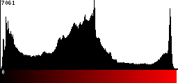 Red Histogram