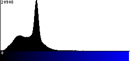 Blue Histogram
