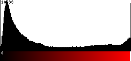 Red Histogram