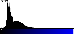 Blue Histogram
