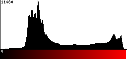 Red Histogram