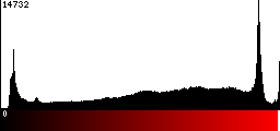 Red Histogram